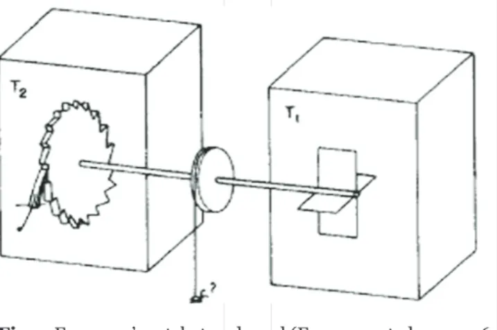 Fig. 2 Feynman’s ratchet and pawl (Feynman et al. 1977, 46- 46-1, 1). 