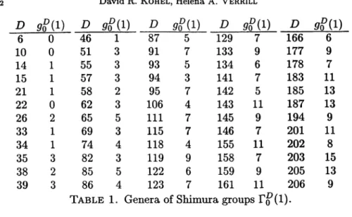 TABLE 1.  Genera of Shimura  groups 
