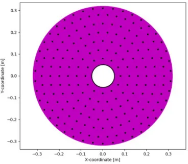 Figure 2-2: The circular actuator grid pattern with a total of 204 actuators. The outer-ring has the same number of actuators as the  second to last, shifted by half a pitch