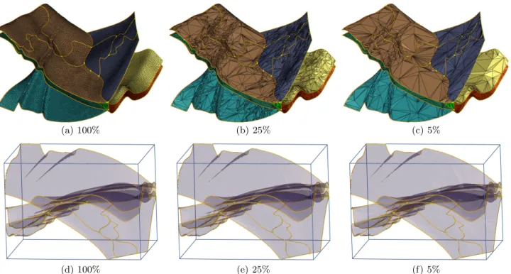 Fig. 5 Geological data showing several surfaces separating diﬀerent soil types. Linear features are present in the data for cetain layers