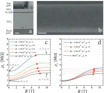 Figure 3. Exclusion of disorder as the origin of the reduction in B p . a) Bright field scanning TEM cross-section of a 16 nm SIMOX device made with the same recipe as our sample