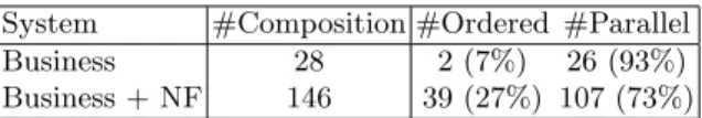 Table 1. Composition directives used in the Cccms
