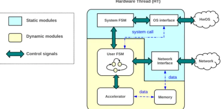 Figure 1. FOSFOR Architecture