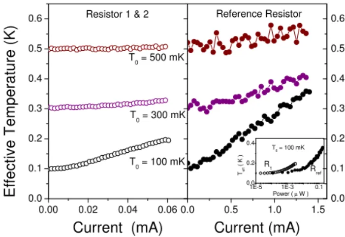 FIG. 3. Noise AC i and correlations X C ij of the three SQUIDs as a function of the total DC current I DC 1 applied on the reference resistor side at 100 mK .
