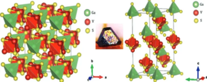 FIG. 1. The cubic lattice structure of the lacunar spinel GaV 4 S 8