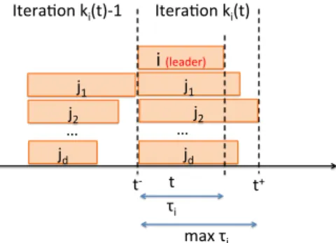 Fig. 1. Reference behaviour for a leading node (i) and its predecessors as considered to approximate θ.