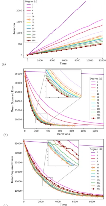 Figure 5 quantifies the tradeoff discussed in the paper when computation times are Pareto-distributed and v = 1