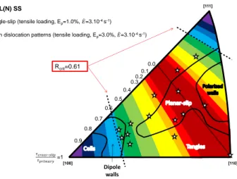 Figure 1. Iso-values of the ratio between |