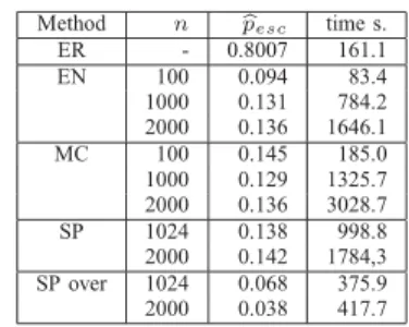 TABLE III. C OMPARISON OF THE METHODS : ER VS . REGENERATIVE MC, EN, SP