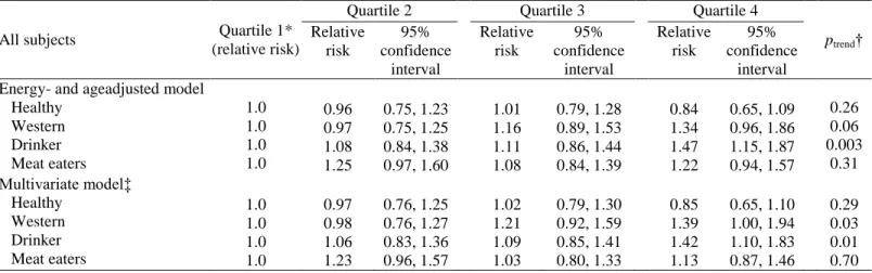 TABLE 3. Relative risks of adenomas associated with quartiles of factor scores for each pattern, France,  1993–1997 