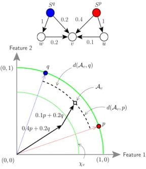 TABLE I N OTATION