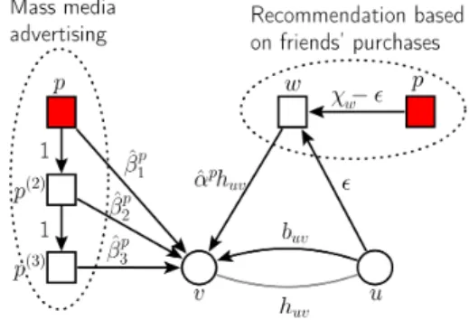 Fig. 2. Example