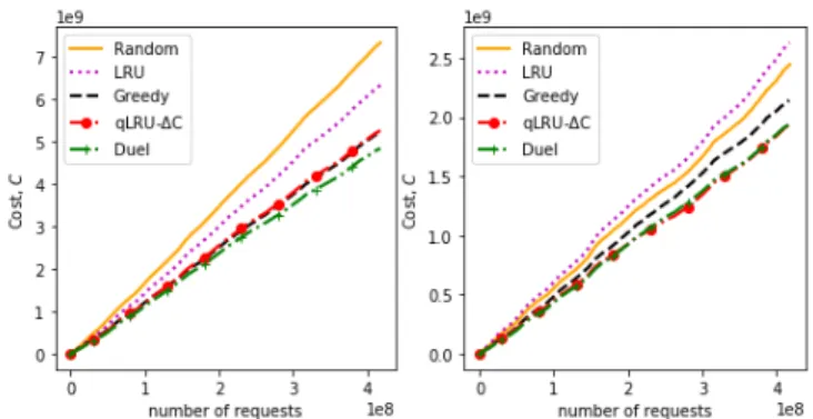 Fig. 5. Final configuration produced by D UEL under homogeneous traffic (left plot, with f = 300), and Gaussian traffic (right plot, with f = 100).