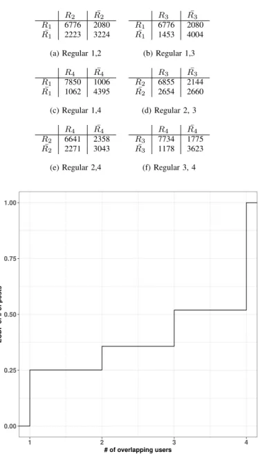 TABLE III