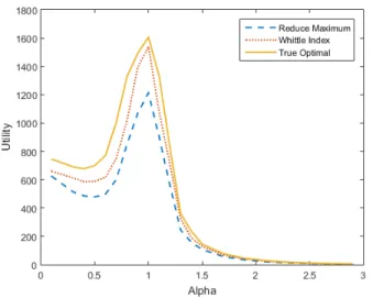 Fig. 5. Example with 100 users.