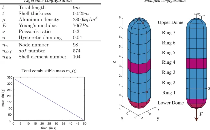 Fig. 2. Problem description – two components are modiﬁed.