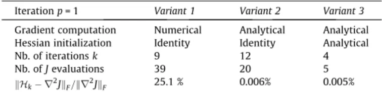 Fig. 3. Updating results – iteration p = 1 – numerically computed gradient – H 0 ¼ I.