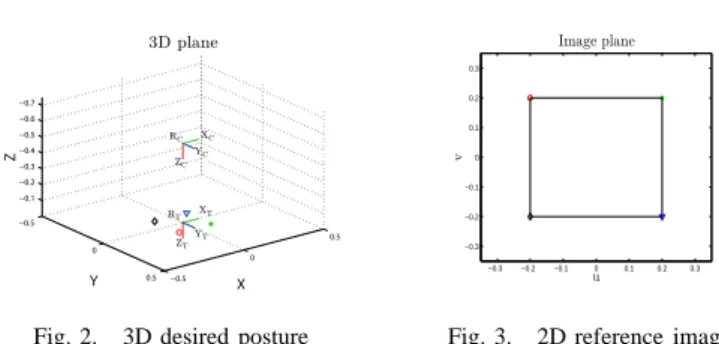 Fig. 2. 3D desired posture