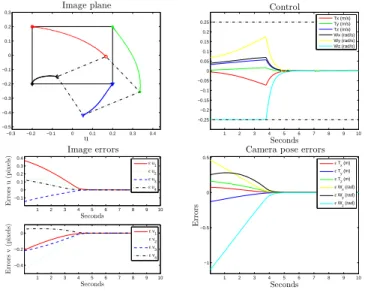 Fig. 15. Robustness simulation: N p = 10 and Q = Q ( t )