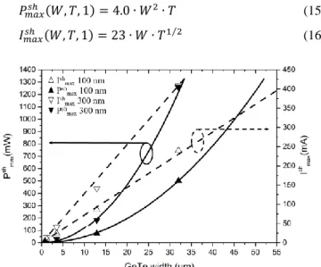 Fig. 12.  Shunt GeTe switch in OFF state versus 