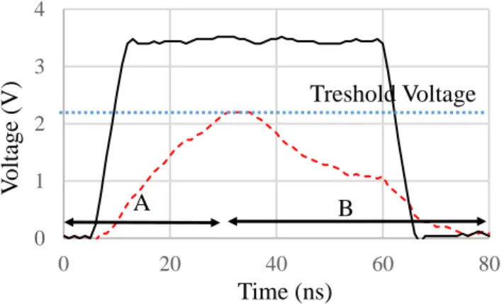 Fig.  4.    Electrical  equivalent  circuit  of  the  GeTe  switch  in  its  environment  bench