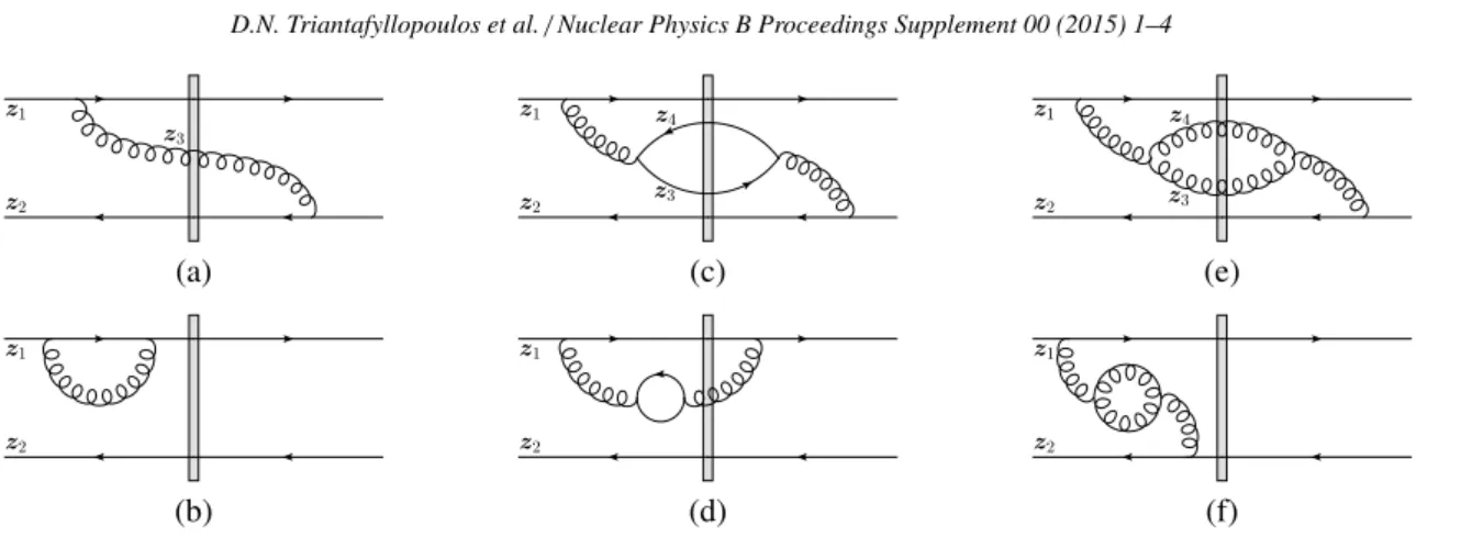 Figure 1: Typical diagrams contributing to the BK equation. The thick vertical line stands for the hadron