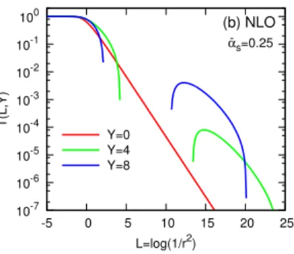 Figure 3: Typical diagram leading to a large DTL. The softer gluon k is emitted after and absorbed before the harder one p.