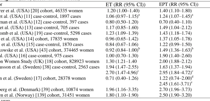 Table  4 HRT  and  breast cancer: consequences  of the  therapy with  estrogen  alone (ET)  or with  estrogen  plus progestin (EPT) (observational studies) 