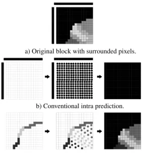 Fig. 4. Block prediction of a border block. Left: set of ref- ref-erence samples. Middle: propagation of refref-erence samples (reference projection)
