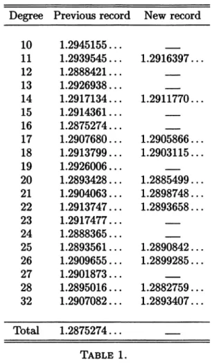 Table  1  shows the  improvements  made,  if  any,  for each  degree.