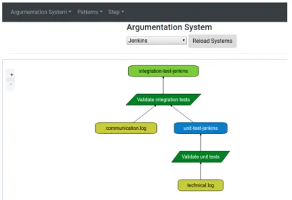 Figure 3. Exemple d’un patron de diagrammes, qui justifie la bonne exécution de tests logiciels à travers Jenkins, conçu avec le logiciel ADEV