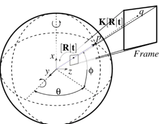 Figure 3: Point cloud obtained from the spherical RGBD acquisition system.