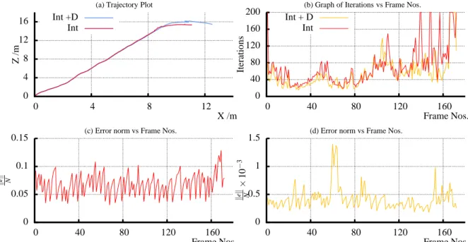 Figure 8: Performance comparison between Intensity only and Intensity and Depth cost functions.