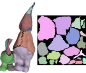 Figure 3: Illustration des charts définis sur la surface du maillage de base ainsi que la paramétrisation obtenue (image extraite de [PSM ∗ 13]).