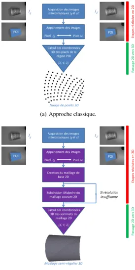 Figure 5: Fusion quaternaire d’un triangle du maillage M l