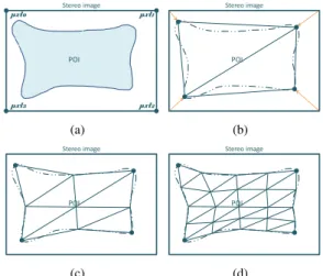 Figure 8: Trois niveaux de résolution d’un maillage semi- régulier créé avec notre algorithme de reconstruction  semi-régulier