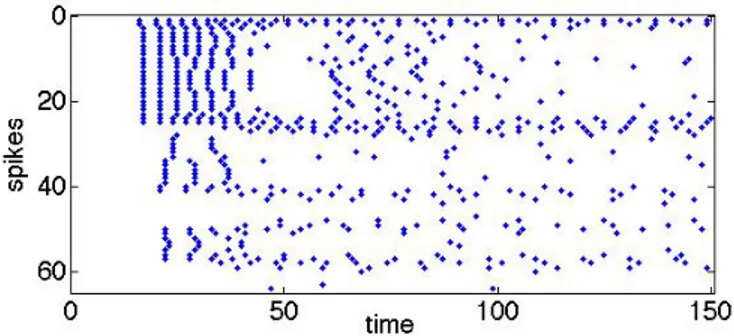 Figure 5 illustrates the estimation of the quantized spatio- spatio-temporal coefficients of one component of the input signal  ac-cording to the reconstruction which has been just introduced in (8).