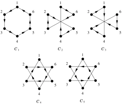 Figure 12: The chosen decomposition of the arcs of K 6 ⋆ .