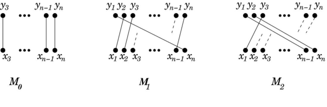 Figure 1: Some matchings M k .