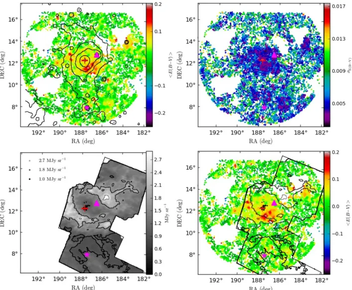 Fig. 2. Top left panel: spatial distribution of the background galaxies, colour-coded according to the cluster E(B − V) means