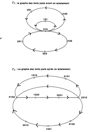 FIGURE 2.  Graphes  de  Rauzy