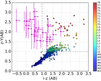 Table 1. Main parameters of the Galactic thin disc used in Caballero et al. (2008) adopted from Chen et al