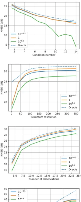 Figure 6: Mean performance metrics over more 30 realizations performed by SDecGMCA with the optimal regularization hyperparameter at warm-up c wu opt and with different regularization hyperparameters at refinement c ref , which are indicated as multiples o