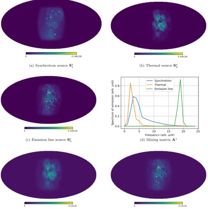 Figure 7: Realistic data and example of observations with a SNR of 10 dB.