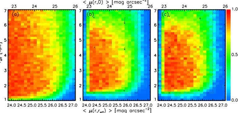 Fig. 1. Recovered fraction of injected sources in the eight cluster fields, as a function of the circularized effective radius and the mean surface brightness within the effective radius