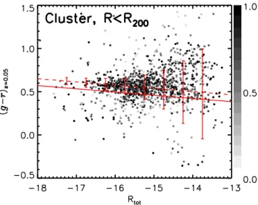 Fig. 5. Estimated stellar mass distribution for the selected sample of 2456 galaxies, assuming all galaxies are at the redshift of the clusters.