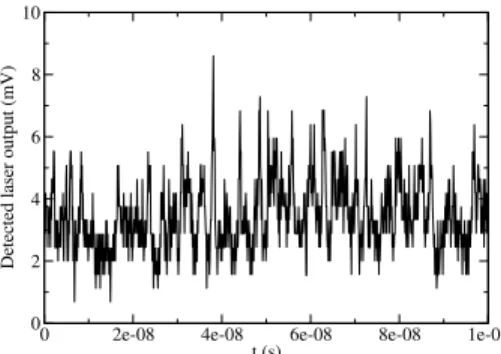 Fig. 1. Emission of bunched photons below the threshold for cw operation.
