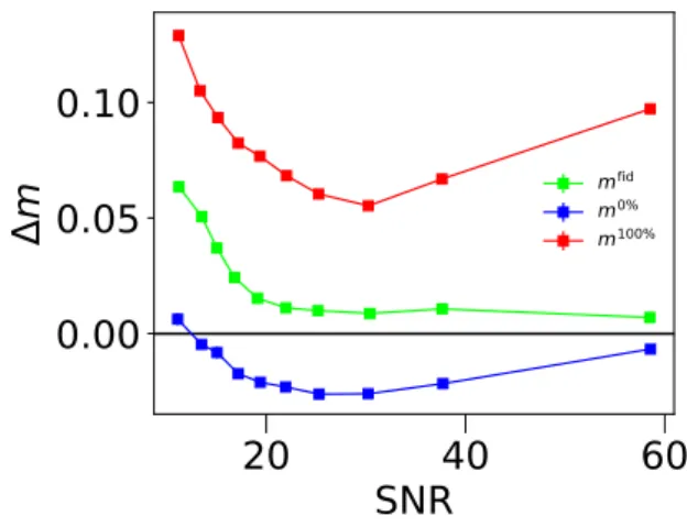 Fig. 10. Same as in Fig. 9, but applied to the realistic RSC images.