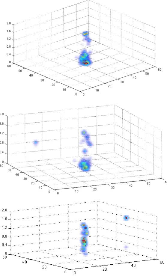 Fig. 10. Reconstructions of two clusters along the line of sight, located at a redshift of z cl = [0.2, 0.6] (top), z cl = [0.2, 1.0]