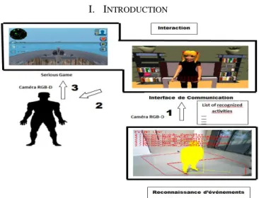 Fig. 2. Procédure de traitement de données du MRE